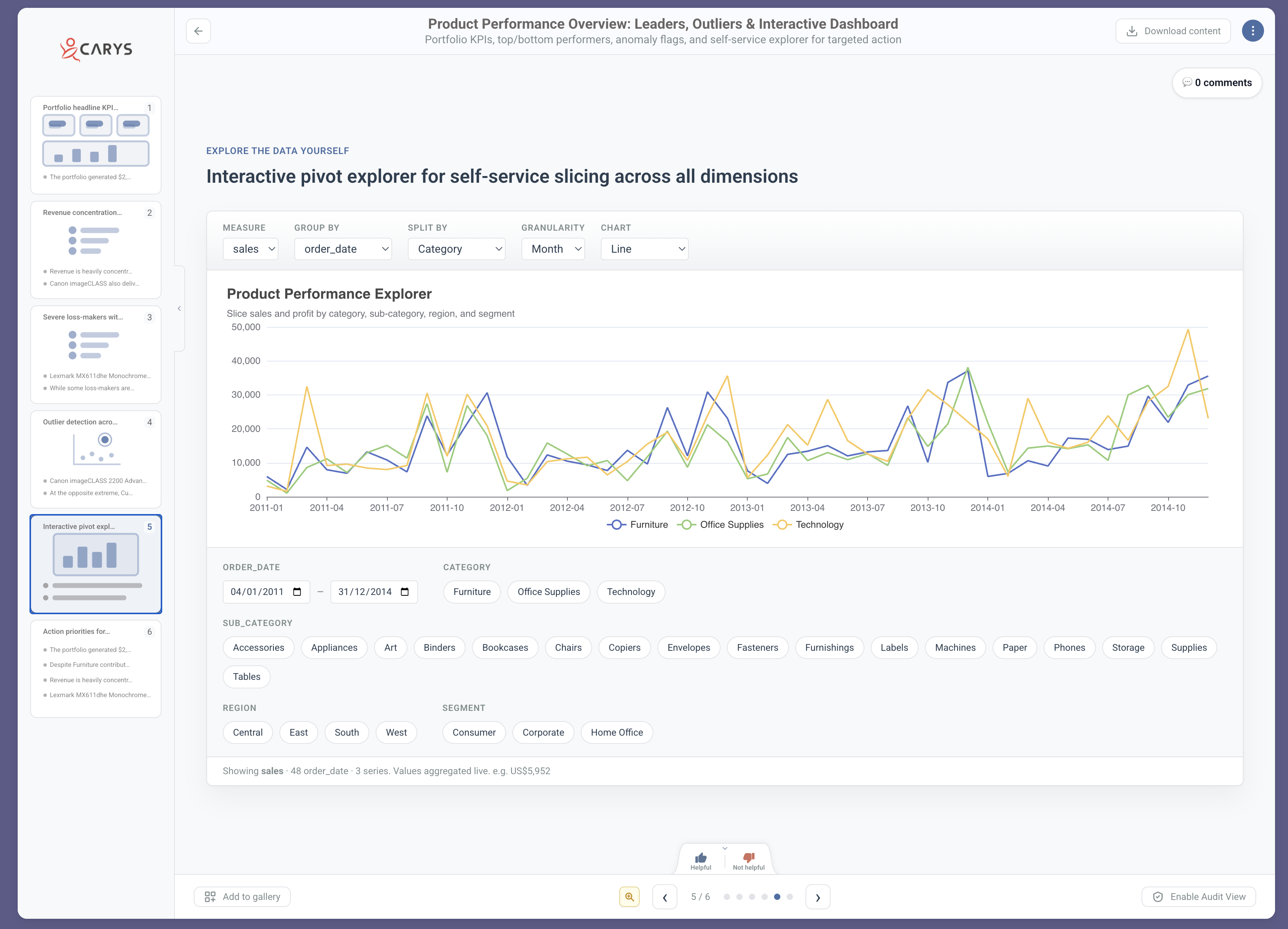 Carys Explorer showing an interactive pivot explorer with charts and data filters